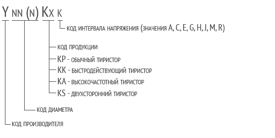 обозначение тиристоров